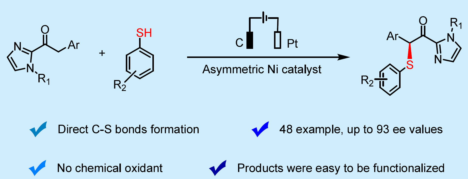 カタリスト DFT studies on the mechanism of palladium catalyzed